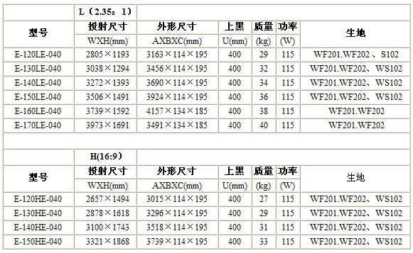 辦公室會(huì)議室裝修中投影幕布應(yīng)該怎么掛？