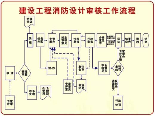 如果裝修未備案罰款多少錢(qián)